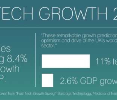 Fast tech: the ups and downs of responsible growth