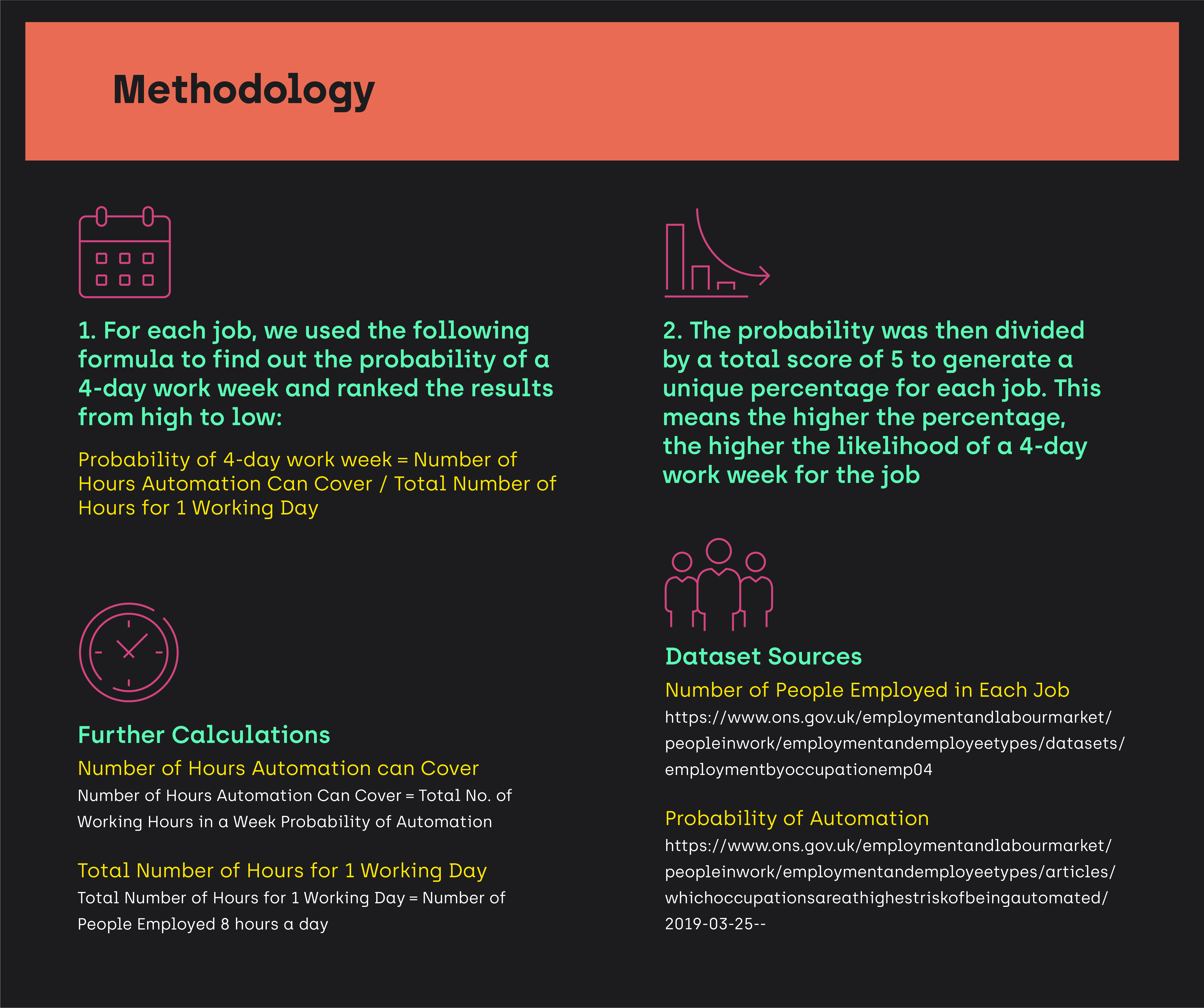Graphic showing the methodology behind our 4 day work week study